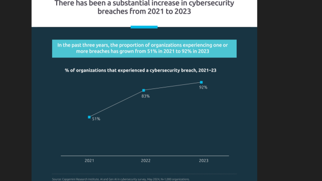Durch KI und Gen AI entstehen neue Cybersicherheitsrisiken - und gleichzeitig Chancen - Quelle: Capgemini
